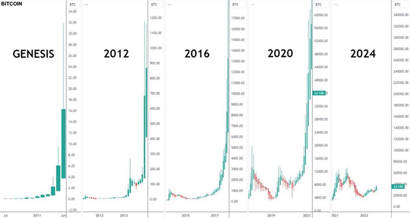 BTC-cycles.jpeg